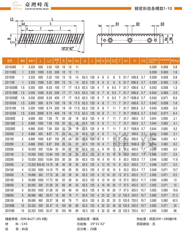 精密斜齒條模數(shù)1~10（DIN8e27）型號選型規(guī)格尺寸參數(shù)表