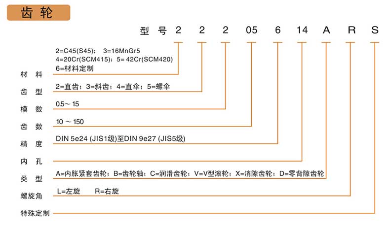 精密斜齒輪產(chǎn)品型號(hào)說(shuō)明