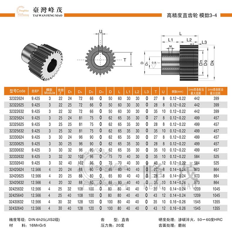 模數(shù)3-4直齒輪規(guī)格參數(shù)表