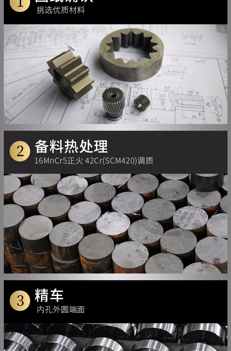 齒輪加工流程