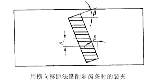 銑削斜齒條時應將工件偏斜裝夾來銑削