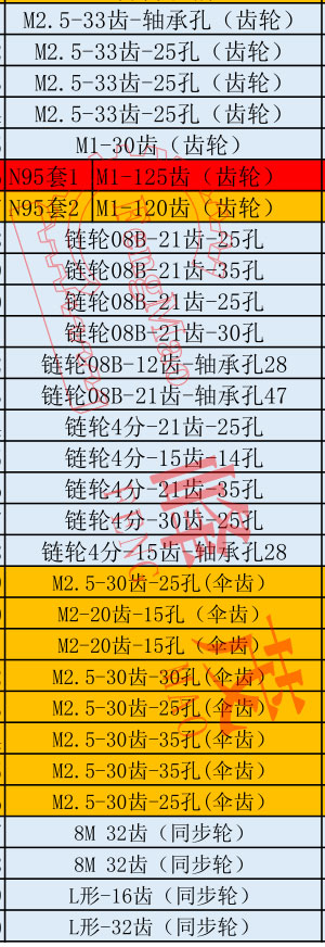 KN95口罩機(jī)齒輪型號(hào)