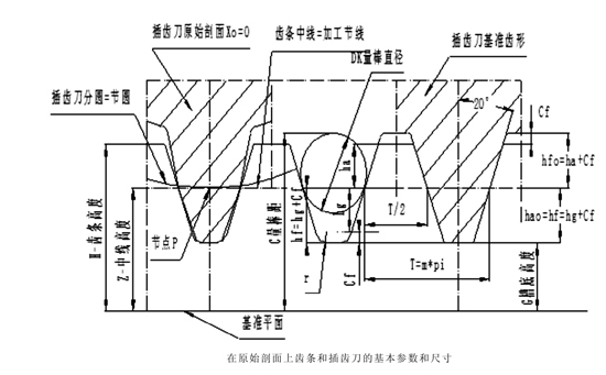 齒條的基本參數(shù)、測量尺寸和基準(zhǔn)尺寸